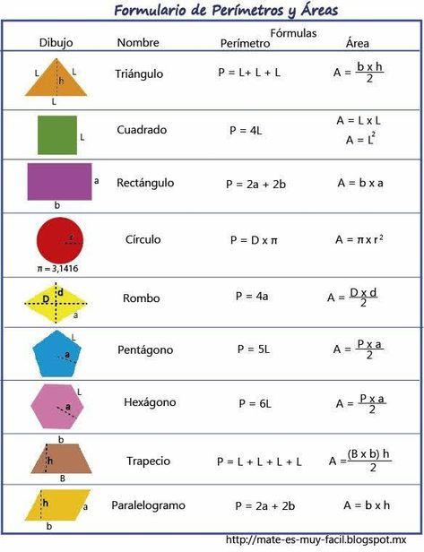 Math Formula Chart, Physics Formulas, Learning Mathematics, Math Tutorials, Math Vocabulary, Gcse Math, Maths Solutions, Math Poster, Math Formulas