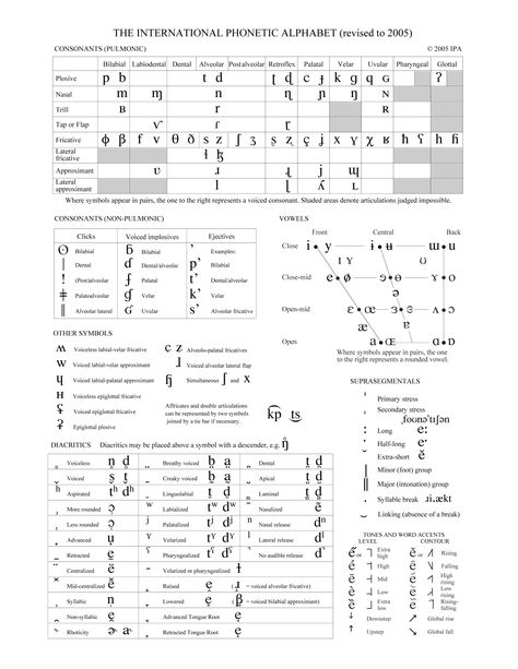 IPA - International Phonetic Alphabet Phonetic Chart, International Phonetic Alphabet, Phonetic Alphabet, Alphabet Charts, Heart Printable, Printable Chart, Language Learners, Speech Language Pathologists, Alphabet Print