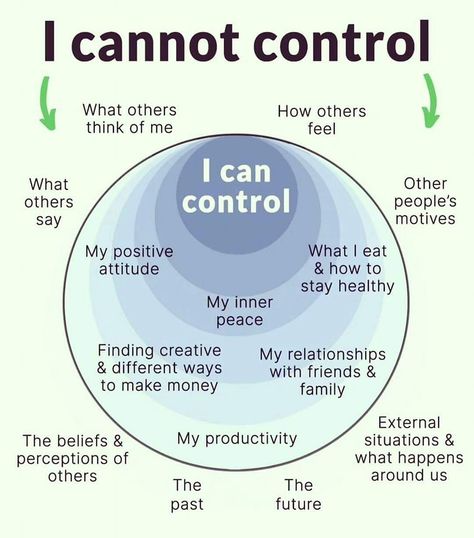 🌟 Focus on What You Can Control 🌟 In a world full of chaos and unpredictability, it’s easy to get caught up in what’s happening around us. But the truth is, we can’t control the environment, other people’s actions, or external events. What we can control is our own mindset, reactions, and efforts. 🧘‍♀️💪Instead of stressing over what you can’t change, focus on your inner world. Cultivate peace, resilience, and positivity within yourself. Remember, your power lies in how you respond to life’s ... What You Can Control And What You Can’t, Controlling Mind, Control Your Feelings, Cant Change People, Controlling People, Thought Control, Peoples Actions, Action Quotes, Control Issues