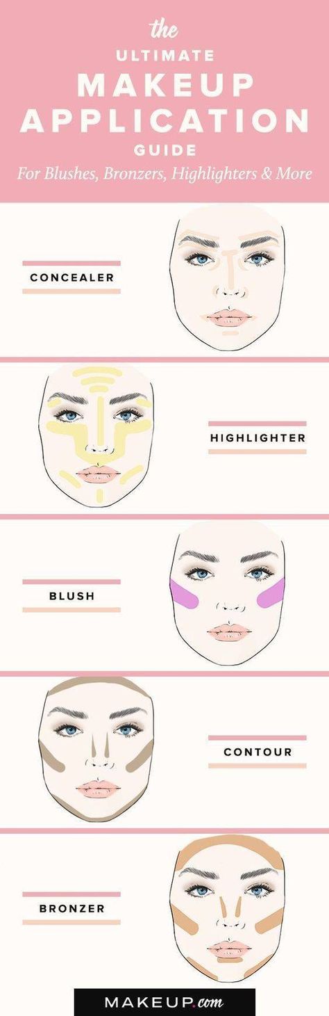 Best Beauty Infographics and Guides on Pinterest | Makeup.com Make Up Mata, Gel Makeup, Flot Makeup, Makeup 101, Smink Inspiration, Blush Contour, Makijaż Smokey Eye, Makeup Guide, Makeup Hacks