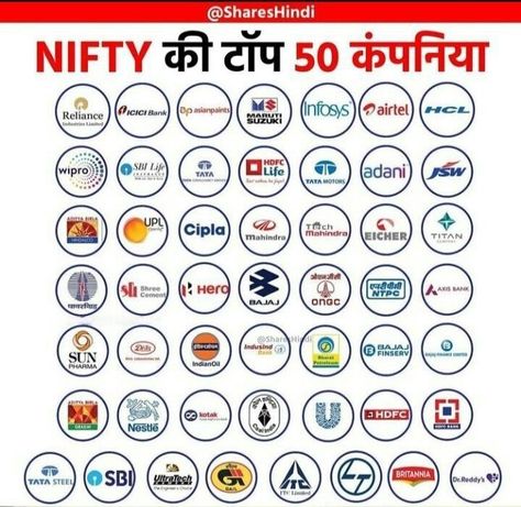 Nifty 50 company Bank Nifty Chart Pattern, Nifty 50 Stocks, Scorpio Black, Business Plan Infographic, Investing Infographic, Nifty 50, Positive Business Quotes, Investment Analysis, Stock Chart Patterns