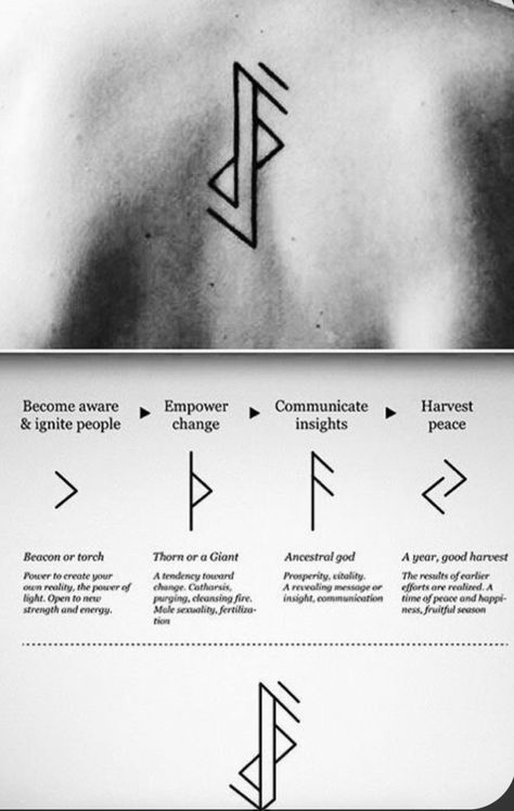 Nordic Tattoo For Women, Unpredictable Tattoo, Rune For Peace, Algiz Rune Tattoo, Loki Tattoo Norse Mythology, Nordic Runes Tattoo, Rune Chart, Pagan Tattoo Ideas, Norse Runes Meanings