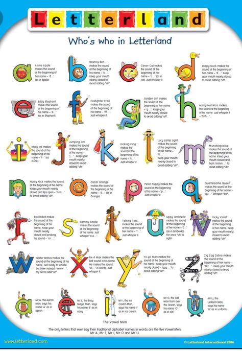 Letterland Letter Land, Phonics Lesson Plans, Phonics Chart, Phonics Sounds, English Phonics, Phonics Lessons, Jolly Phonics, Daycare Ideas, Preschool Lesson Plans