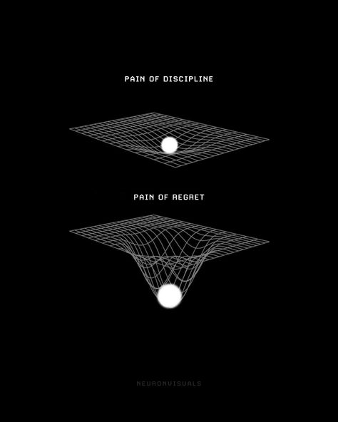 Discipline weighs ounces while regret weighs tons  Every decision we make brings with it a consequence. Embracing the pain of discipline may be challenging in the present, but it paves the way for a future filled with growth, success, and the satisfaction of knowing we gave it our all.  The pain of discipline will always lead to a life of purpose, while the pain of regret serves as a constant reminder of untapped potential. Art Of Discipline, Quotes About Potential, Discipline Or Regret Wallpaper, Pain Of Regret Or Discipline, The Pain Of Discipline Or Regret, Pain Quest, Future Toxic Quotes, Discipline Or Regret, Discipline Aesthetic