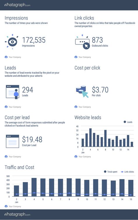 Digital Marketing Report, Meta Ads, Facebook Ads Campaign, Facebook Ads Examples, Facebook Ad Template, Facebook Ads Design, Ads Instagram, Ads Manager, Marketing Report