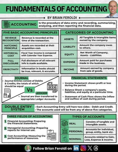 Accounting Notes, Learn Accounting, Money Management Activities, Accounting Education, Financial Literacy Lessons, Financial Statement Analysis, Accounting Basics, Business Strategy Management, Finance Lessons