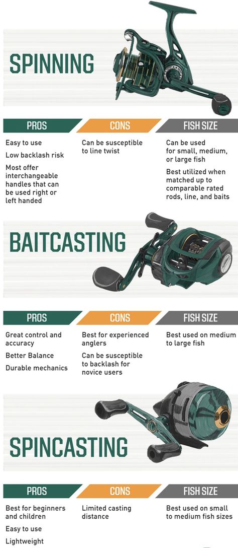 Bass Fishing Rigs Setup, Bream Fishing Tips, Fishing Tips For Beginners, Fishing Tips And Tricks, Fishing Essentials, Fresh Water Fishing, Kayak Fishing Tips, Best Fishing Lures, Fishing Hacks