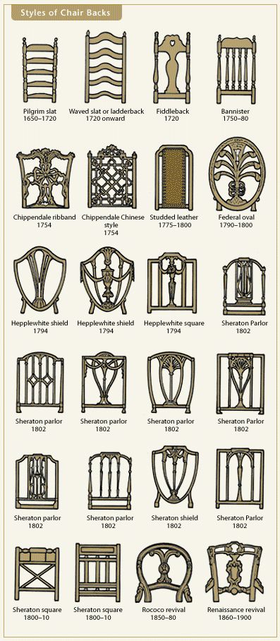 Chair Back Education Eames Design, Furniture Cheap, Nate Berkus, Antique Chairs, Wallpaper Vintage, Furniture Styles, Chair Backs, Cheat Sheets, Pattern Mixing