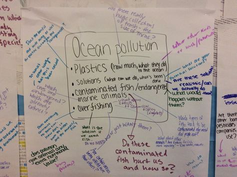 Question-flooding with #research outlines from Penny Kittle Penny Kittle, High School Ela, Big Ideas, Writing Ideas, Grade 5, Research Projects, A Walk, Teaching Resources, Penny