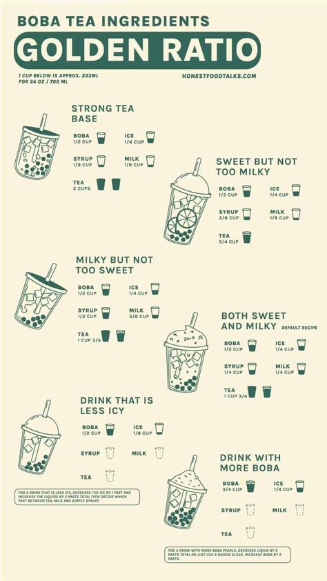 Boba Tea Infographic, Boba Infographic, Bubble Tea Ingredients, Boba Drink Ideas, Bubble Tea Party Ideas, Tea Recipes Homemade, Boba Tea Bar, Boba Tea Party, Resep Mojito