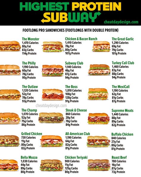 Build Your Own Sandwich, High Protein Fast Food, Fast Food Nutrition, Healthy Fast Food Restaurants, Subway Salad, Food Calories List, Healthy Fast Food Options, Food Calorie Chart, Protein Goals