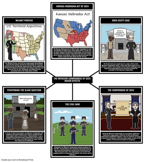 Spider Graph, Missouri Compromise, Summary Activities, History Lesson Plans, Homeschool Social Studies, Louisiana Purchase, Concept Map, Free Lesson Plans, Student Organization