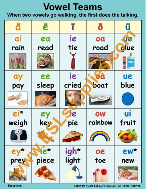 Vowelteams.gif B3B Vowel Teams Anchor Chart, Vowel Anchor Chart, Fry Words List, Vowel Team Words, Esl Grammar, Vowel Teams, Esl Vocabulary, Vowel Team, English Phonics