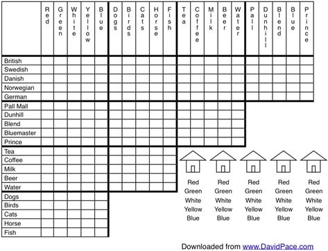 einstein logic puzzle chart Logic Worksheets, Printable Logic Puzzles, Pin Printable, Logic Puzzles Brain Teasers, Education Worksheets, Grid Puzzles, Logic And Critical Thinking, General Chemistry, Math Logic Puzzles