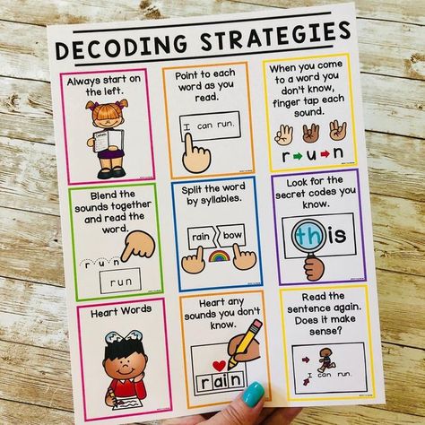 Reading Strategies 2nd Grade, Reading Decoding Strategies, Chunking Reading Strategy Activities, Science Of Reading Posters, Science Of Reading Decoding Strategies, Science Of Reading 2nd Grade, Decoding Strategies Anchor Chart, Reading Strategy Posters, Decoding Activities