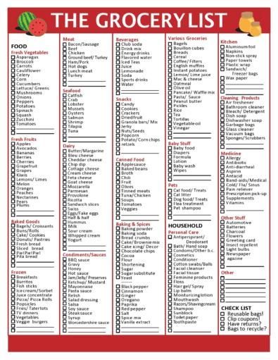 Master Pantry Inventory List, Grocery List Template Editable, Master Grocery List Printable Free, Grocery Inventory, Master Grocery List Printable, Master Grocery List Template, Basic Grocery List, Grocery Store List, Grocery Shopping List Template