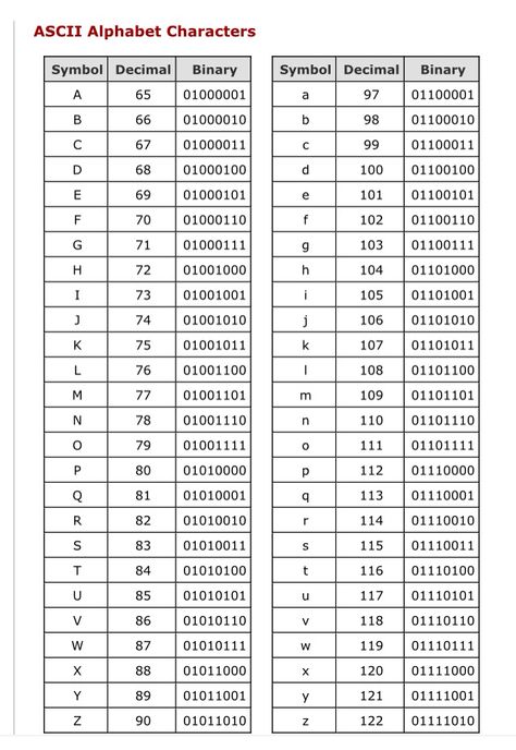 Binary Code Alphabet, Letter Number Code Tiktok Trend, Binary Code Aesthetic, Codes Letters, Binary Code Tattoo, Ascii Character, Binary Alphabet, Ascii Code, Code Letters