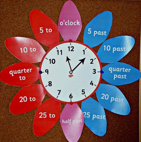 Maths pages from the Twinkl website – ofamily learning together Clock Learning For Kids, Teaching Aids For Maths, Clock Learning, Primary School Activities, Analogue Clock, Materi Bahasa Inggris, Math Pages, Math Charts, English Activities For Kids