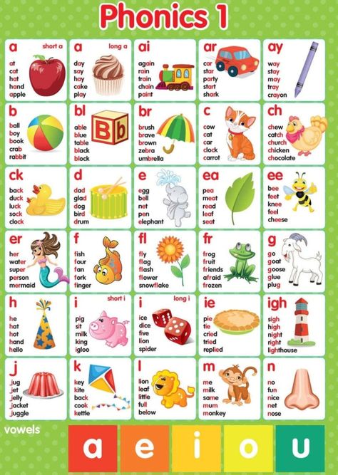 Letters Sounds Worksheets, Sounds Of The Alphabet, Alphabet Letters And Sounds, Sound Of Alphabets In English, Montessori Phonics Alphabet Sound Chart, Phonic Sounds Activities, Letters And Sounds Activities Preschool, Word Sounds Phonics, Alphabet Sounds Worksheets