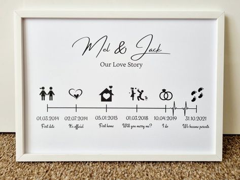 Our Love Story dating your spouse enneagram 9 dating dating format for yahoo 2023 free ourtime dating site latineuro dating couple #Love #Story Wedding Date Design, Personalized Poster Ideas, Dating Format For Yahoo, Dating Couple, Pop Up Frame, Enneagram 9, Anniversary Gift Diy, Relationship Timeline, Our Love Story