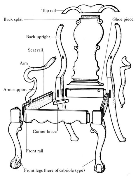 Diagram of an 18th century English chair. Victorian Style Chair, Furniture Styles Guide, Victorian Armchair, Wood Carving Furniture, Georgian Furniture, Furniture Details Design, 3d Cnc, English Furniture, Period Furniture