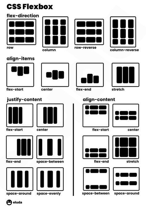 Portfolio Website Html Css, Css Box Model, Css Grid Cheat Sheet, Tailwind Css Cheat Sheet, Flex Box Css, Flexbox Css, Css Inspiration, Css Selectors, Sharepoint Design