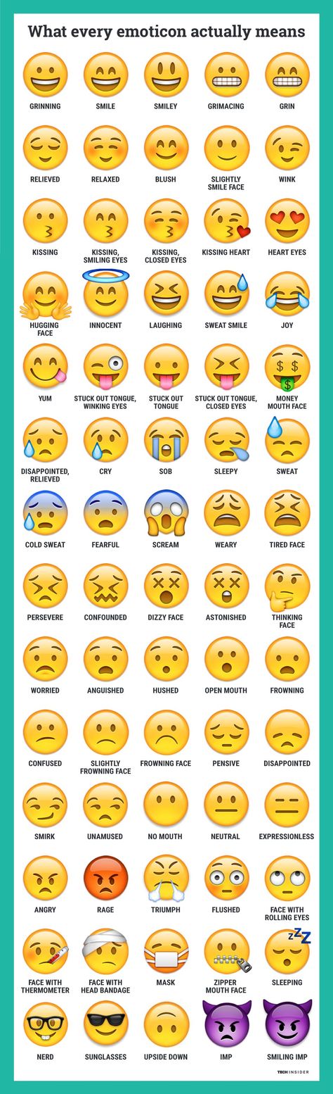 Emojis Meanings, Language Funny, अंग्रेजी व्याकरण, Different Emojis, Araling Panlipunan, Tatabahasa Inggeris, Emoji Defined, Lukisan Comel, Whatsapp Tricks