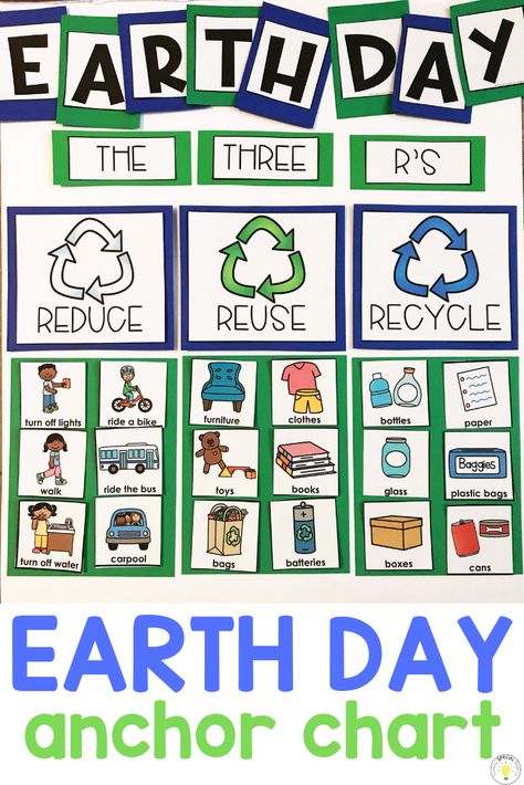 Recycle Preschool, Modern Lofts, Ochrana Prírody, Cable Spools, Tire Chairs, Recycling Activities, Recycled Tires, Earth Week, Earth Day Projects