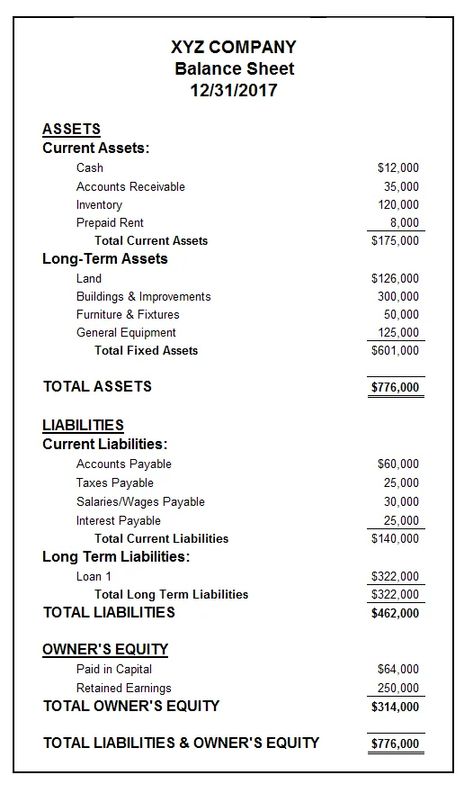 Balance Sheet Format, Business Accounting Templates, Small Business Accounting Spreadsheet, Acca Accounting, Balance Sheet Accounting, Accounting For Small Business, Commerce Notes, Accounting Notes, Basic Accounting