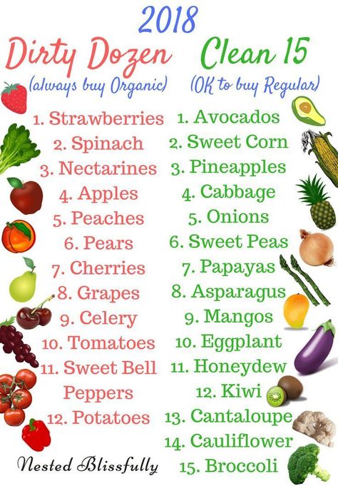 Environmental Workers Group better known as EWG has released their Clean 15 and Dirty Dozen list for 2018.  And in the results Strawberries had over 22 pesticides in one single sample, and 40% of the Spinach samples had DDT used in them!  Soooo Important to eat organic (at least the Dirty Dozen) via @nestedblissfully Clean 15, Clean Baking Pans, Deep Cleaning Hacks, Clean Eating For Beginners, Deep Cleaning Tips, Eating Organic, Clean Dishwasher, Arbonne, Time Saving