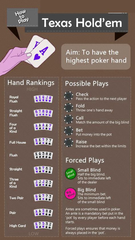 Texas Holdem Poker Hands, Poker Texas Holdem, How To Play Texas Hold Em Poker, Poker Night Ideas, How To Play Poker For Beginners, How To Play Poker, Poker Party Ideas, Poker Night Party, Poker How To Play