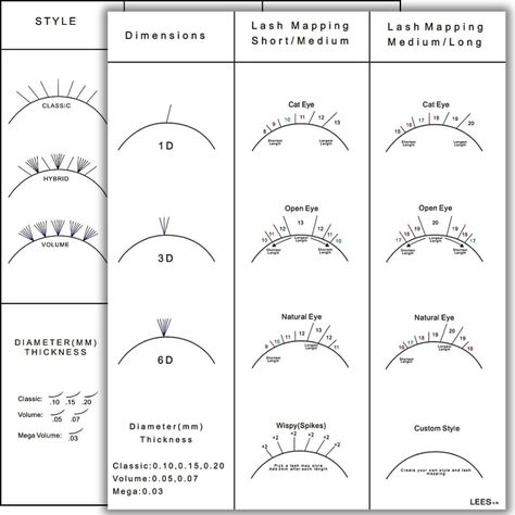PRICES MAY VARY. ✅Laminated: Reusable & Tearproof. ✅Waterproof: Use Dry erase marker to practice different mapping styles ✅Practice: Pair with LEES A.M. Lash Sponge designed to fit & align perfectly with mapping chart. *Must use LEES A.M. sponge ONLY, other sponges will NOT fit. ✅Quality: Cardstock Thick Material, Printed in Color ✅Design: Two different design Front & Back (1 Chart) 1 PC Lash Mapping Chart for beginner Eyelash Extention Training Supply Kit. Printed on cardstock and Laminated to Lash Thickness Chart, Lash Curl Chart, Lash Styles Chart, Eyelash Extensions Mapping Styles, Cosmetology Business, Beginner Training, Lash Ideas, Lash Map, Lash Mapping