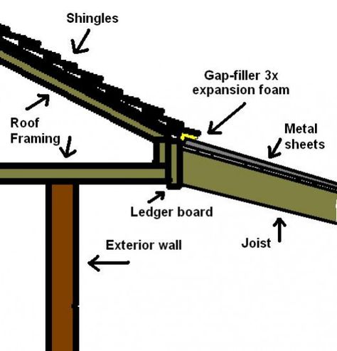 How to Build a Patio Cover with a Corrugated Metal Roof Living Pool, Building A Patio, Corrugated Metal Roof, Concrete Patios, Porch Roof, Kitchen Glass, Patio Cover, Pool Noodle, Backyard Porch