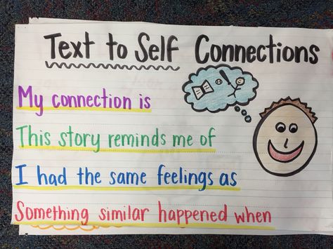 Text to self connections anchor chart! Connections Anchor Chart, Readers Workshop Anchor Charts, Text To Self Connections, Ela Anchor Charts, Text To Self Connection, Writing Mini Lessons, Kindergarten Anchor Charts, Text To Text Connections, Read To Self