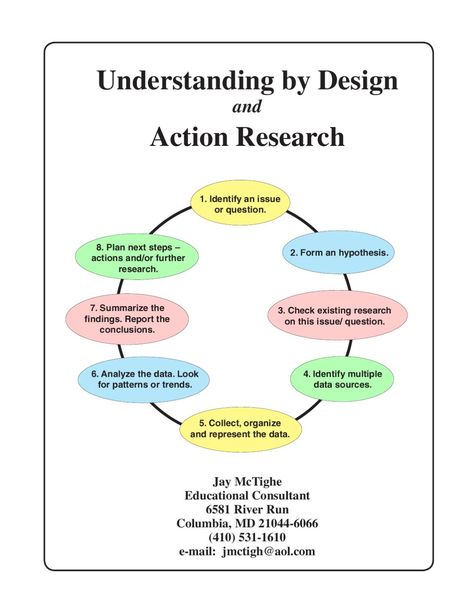 Action Research English Story Writing, Story Writing Topics, Student Survival Kits, Writing Conclusions, Scientific Writing, Student Survey, Academic Writing Services, Action Research, Reflective Practice