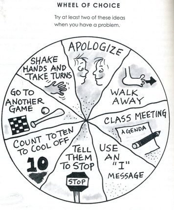 Positive Discipline Kelso Choices, Wheel Of Choice, Positive Classroom Environment, Behavior Plans, Counseling Kids, Teaching Social Skills, Behaviour Management, Solving Problems, Therapeutic Activities