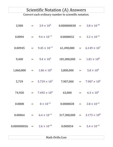 Scientific Notation Worksheet, Number Sense Worksheets, Expanded Notation, Medical Things, Scientific Method Worksheet, Exponent Worksheets, Scientific Notation, Math Problem, Rooster Kitchen