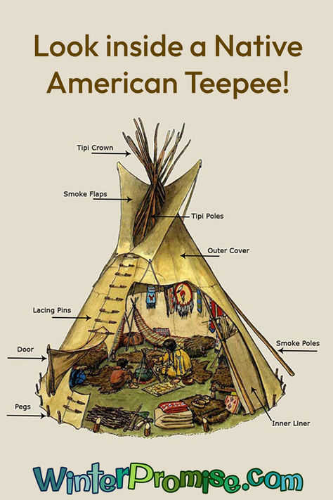 Have you ever seen how big Native American Teepees are? They can be very large! Did you also know that when the Native Americans would move their camps to follow herds of Bison they would just pack up their Teepee and set it up again when they found a new spot to settle! How cool is that! If you want to learn more about Native Americans and the early exploration of American visit the link to learn more! Teepee Designs, Native American Houses, Scene Reference, Native American Home, Native American Teepee, American Story, Natural Homes, Set It Up, American Houses