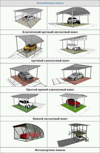 Car Park Design, درابزين السلم, Car Porch Design, Modern Carport, Roof Truss Design, Car Shed, Carport Sheds, Pergola Carport, Car Shelter