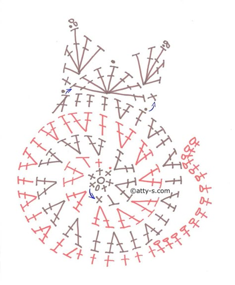 Crocheted Cat Pattern, Crochet Cat Things, Cat Butthole Coasters Free Crochet, Crochet Cat Coasters Free Pattern, Cat Coasters Crochet Free Pattern, Crochet Cat Coaster Pattern, Crochet Diagram Patterns Free, Easy Christmas Crochet Patterns Free, Quick Crochet Projects Free Pattern