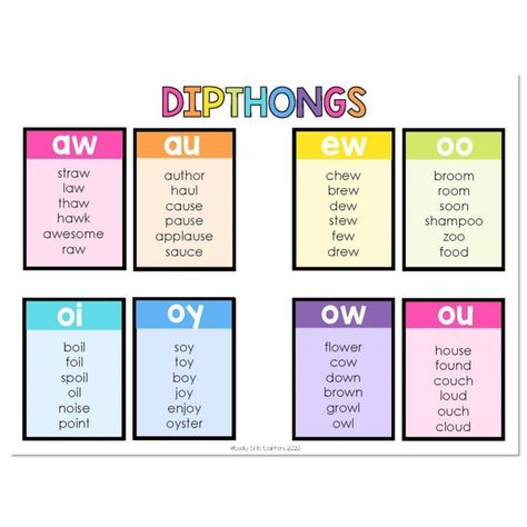 Lucky Little Toolkit - Literacy - Phonics Sound Charts - Dipthongs 483 Vowels Sounds Chart, Alphabet Phonics Sounds Chart, Sound Chart, Phonics Sounds Chart, Phonics Chart, Word Family Activities, Printable Alphabet Worksheets, Cvc Words Kindergarten, Abc Phonics