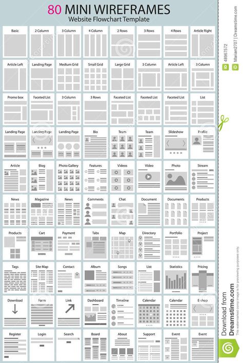 Website Flowchart, Sitemap Design, การออกแบบ Ui Ux, Flowchart Template, Mise En Page Web, Webpage Layout, Ux Design Principles, Mises En Page Design Graphique, Wireframe Design