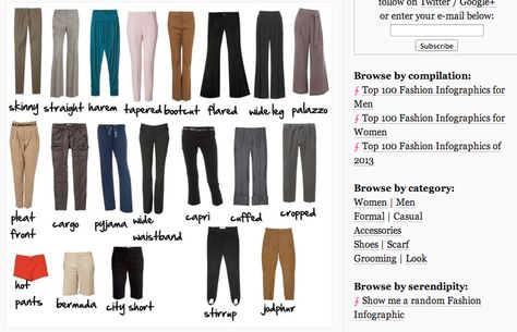 <a href="http://fashioninfographics.com/" target="_blank">Fashion Infographics</a> has a chart for every fashion thing you Different Types Of Pants, Fashion Terminology, Pola Lengan, Info Board, Slacks Trousers, Fashion Dictionary, Fashion Terms, Fashion Vocabulary, Womens Jeans