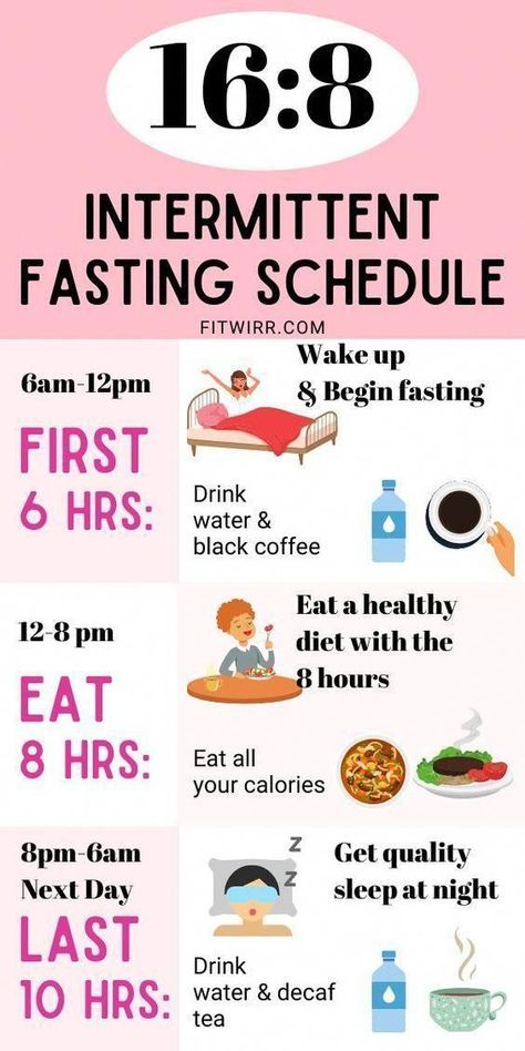 If Diet, Fasting Schedule, 16/8 Fasting, Fasting Plan, Resep Diet Sehat, Motivasi Diet, Intermittent Fasting Diet, Baking Soda Beauty Uses, Best Fat Burning Foods