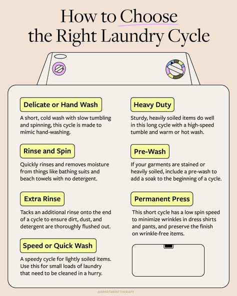 graphic on how to choose the right laundry cycle Laundry Settings Chart, Laundry Schedule Ideas, Laundry Temperature Chart, How To Wash Laundry, Laundry Tips For Beginners, How To Wash Clothes The Right Way, How To Laundry, How To Wash Laundry Correctly, Laundry Cleaning Hacks