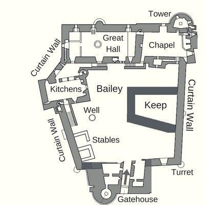 Castle Floor Plans, Medieval Castle Layout, Midevil Castle, Castle Layout, Model Castle, Castle Floor Plan, Castle Plans, Norman Castle, Minecraft Castle