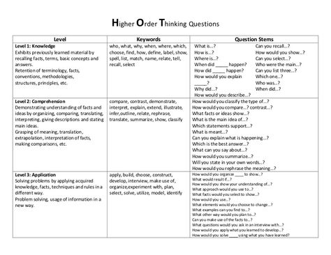 Higher Order Thinking Questions                   Level                                      Keywords                                           Question StemsL… High Order Thinking Questions, Second Order Thinking, Hot Questions, Questioning Strategies, Higher Order Thinking Questions, Teacher Evaluation, Higher Order Thinking Skills, Higher Level Thinking, Systems Thinking