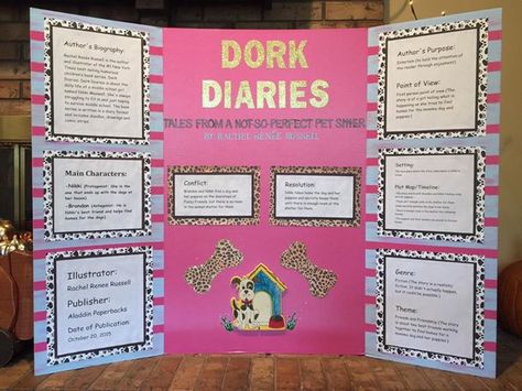 Book Report Poster Board, Book Report Trifold Ideas, Tri Fold Poster Board Ideas, Trifold Ideas, Tri Fold Poster Board, Tri Fold Poster, Science Fair Board, Reading Fair, Book Report Projects