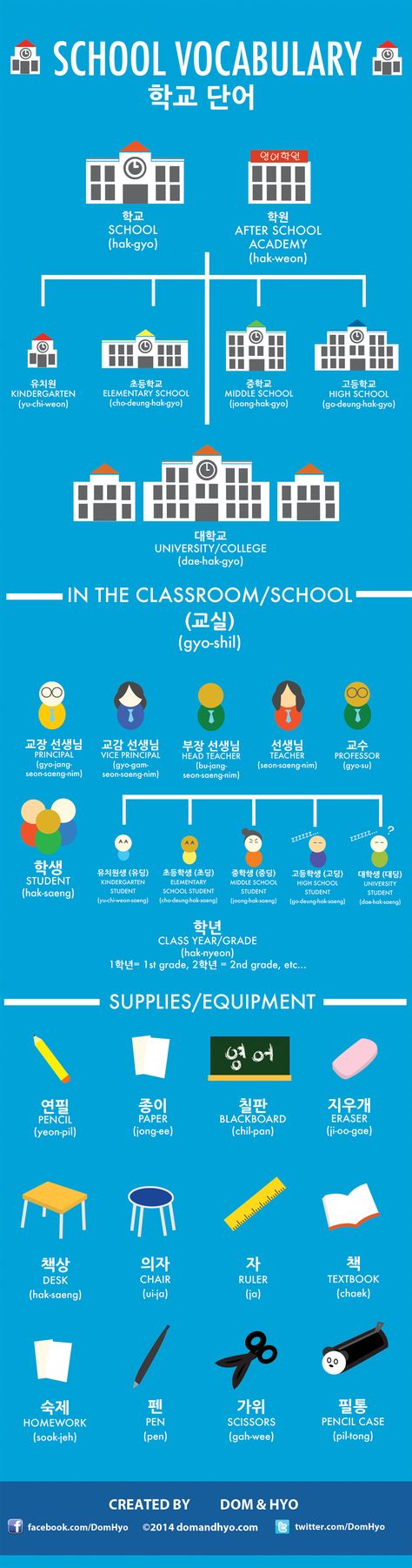 Korean Language Infographic: School Vocabulary Language Infographic, Learn To Speak Korean, School Vocabulary, Learn Basic Korean, Learn Hangul, Learn Korea, Korea Language, Yoo Ah In, Learn Languages