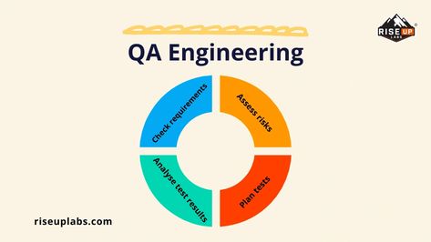 Are you here to know who a QA tester is? What are the tasks of a QA engineer, and how do remote quality assurance engineers work? No worries. I will explain quality assurance engineers, remote QA engineer’s jobs, how to become a quality assurance engineer and what are the benefits of being a remote quality The post Quality Assurance Engineers – QA Engineers Ultimate Guide appeared first on Riseup Labs. Qa Tester, App Development Companies, Mobile App Development, Quality Assurance, App Development, Assessment, Mobile App, No Worries, Lab